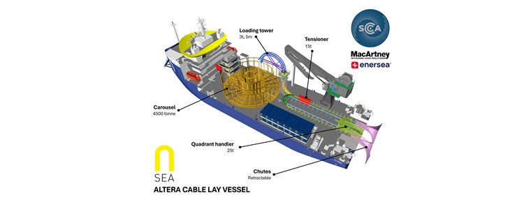 Mission Equipment Altera Web